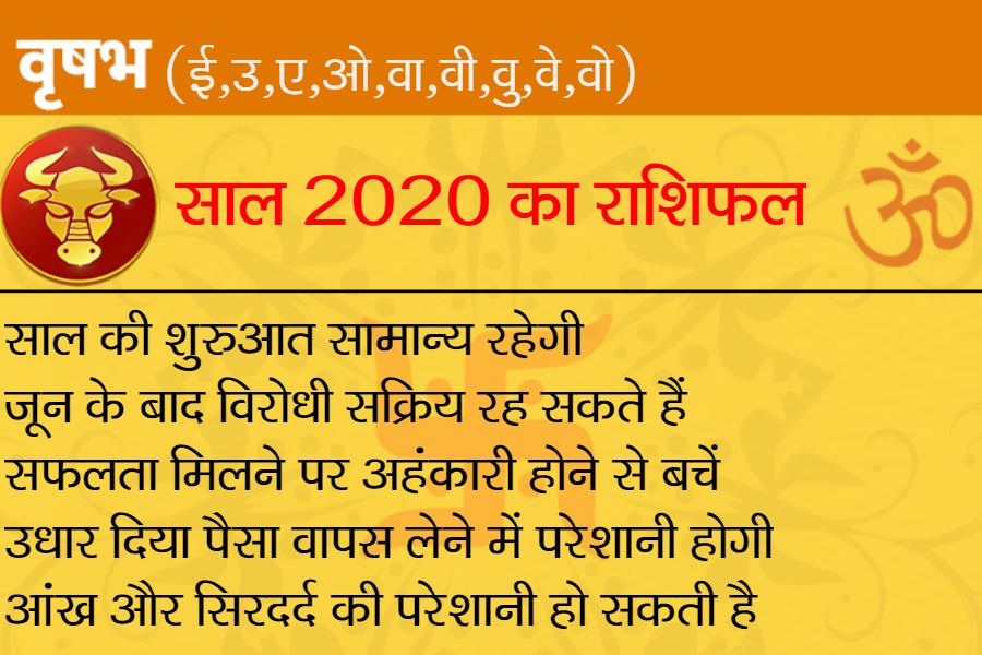 राशिफल 2020