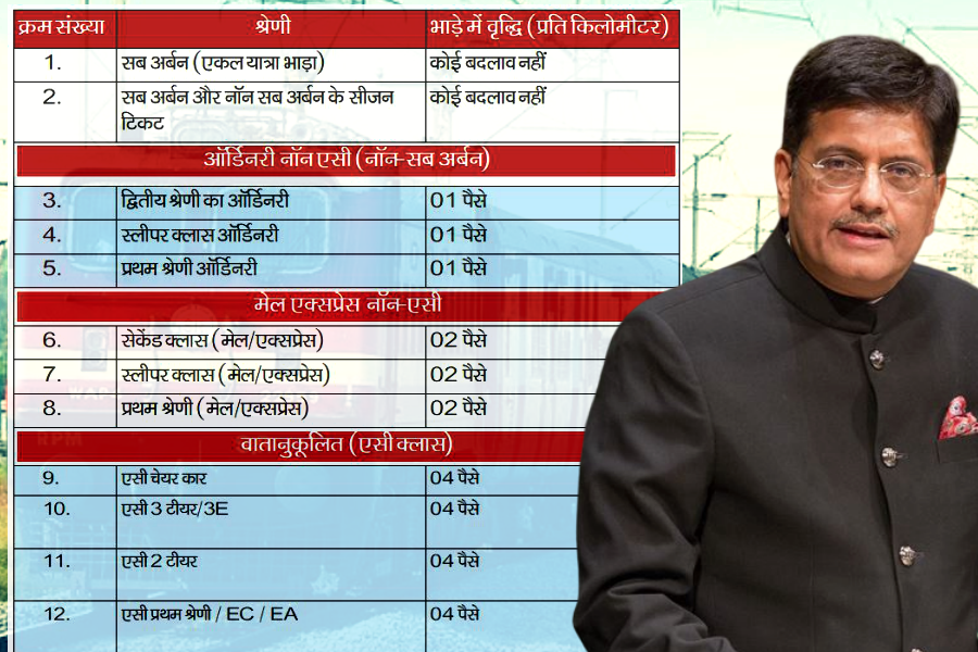 railway fare hike