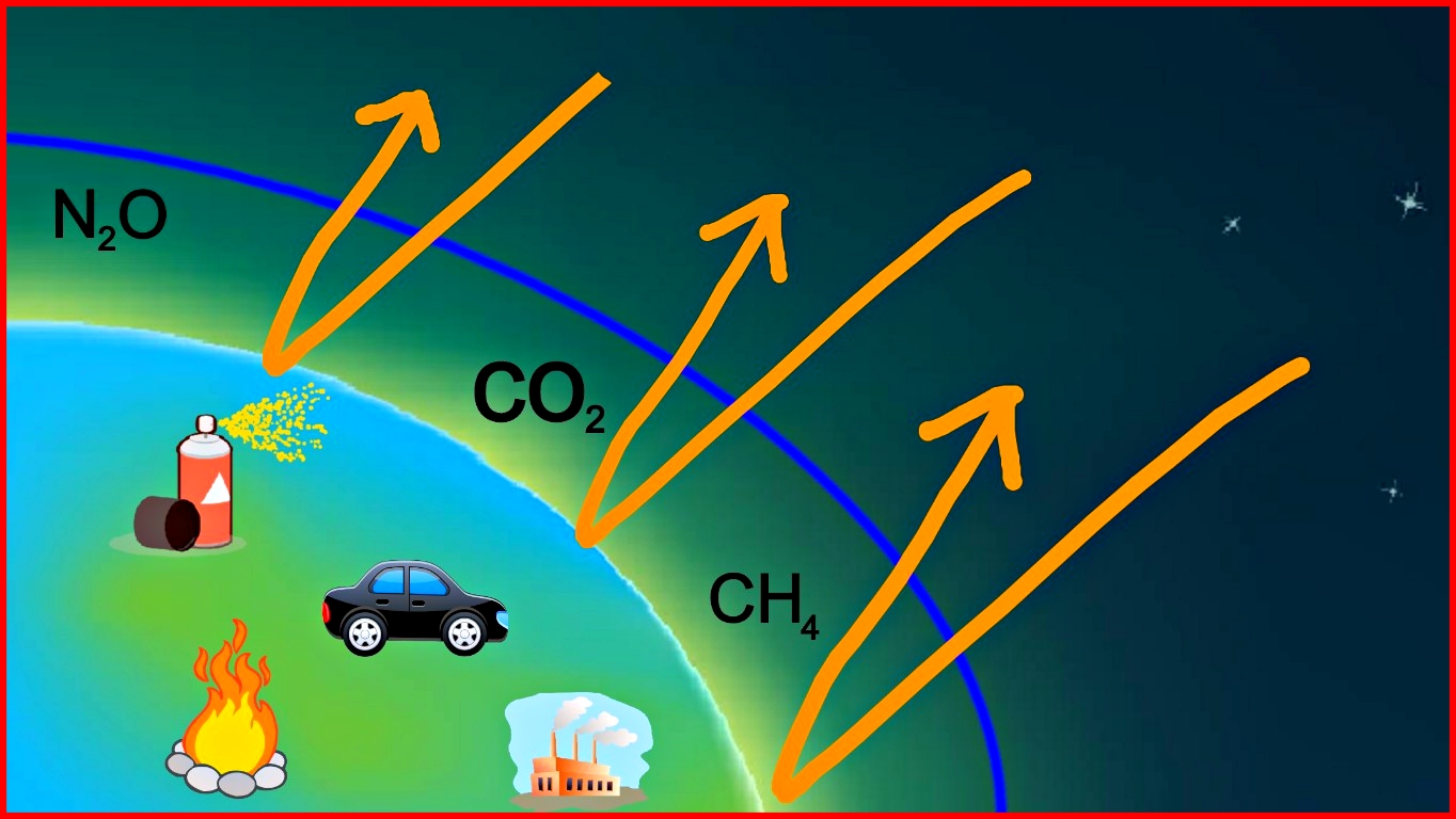 On wrong path, despite big danger ahead green house effect in the world