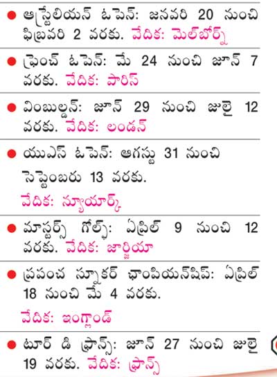 dates of other tournaments