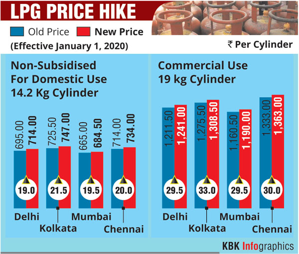 LPG price hike