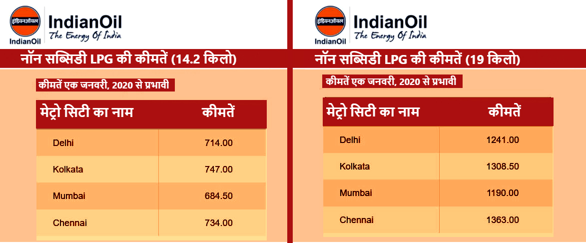 lpg price hike