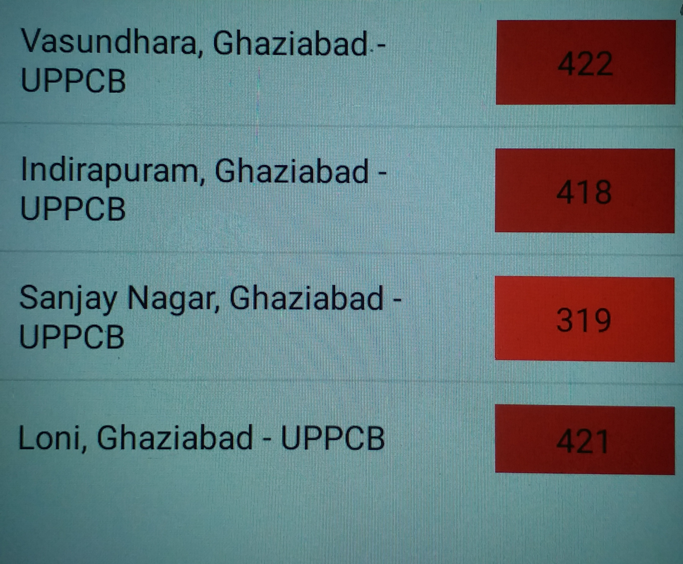 Pollution increases AQI in Ghaziabad many areas reached red zone