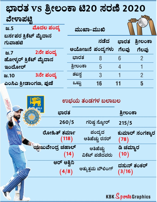 India vs Sri Lanka teams strength