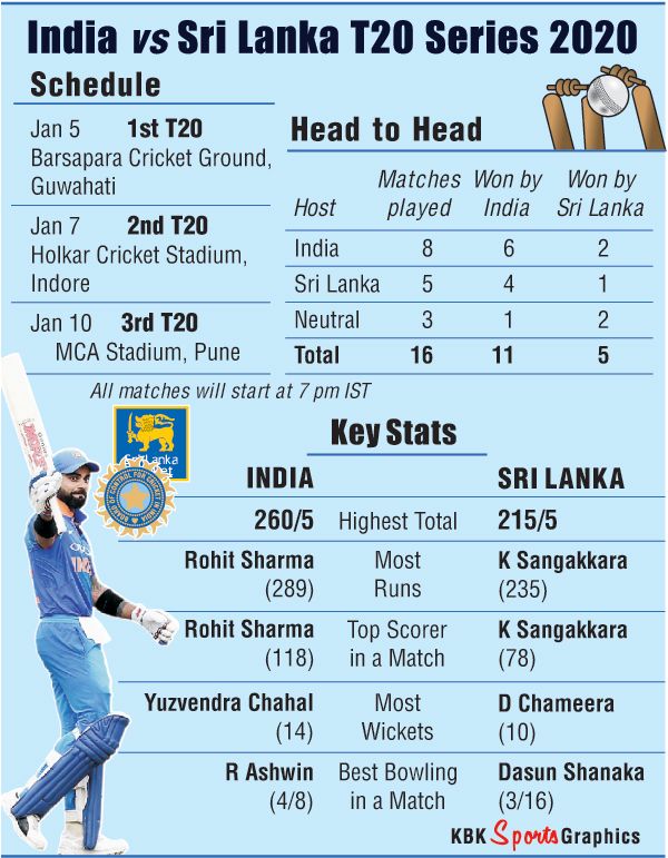 INDvsSL