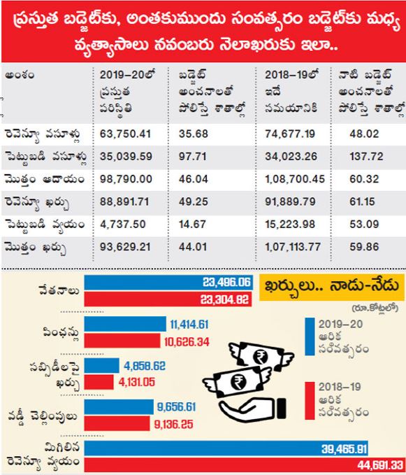 Ap economic sources decreased