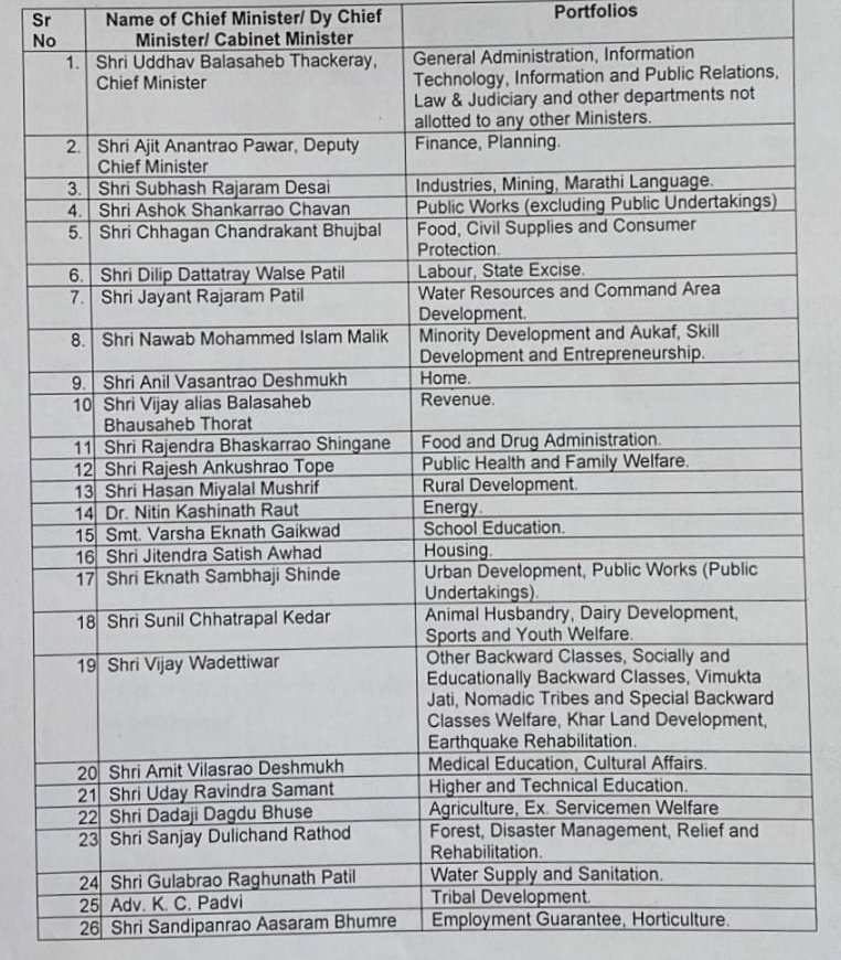 Maha portfolio allocation