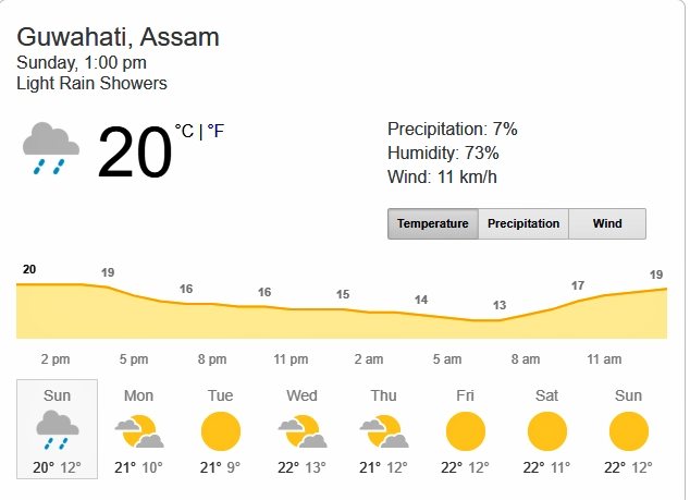 ভাৰত-শ্ৰীলংকাৰ প্ৰথমখন মেচত বৰষুণৰ সম্ভাৱনা