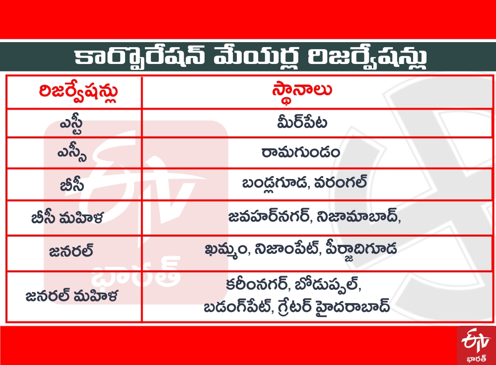 reservations also applicable to the next municipal elections