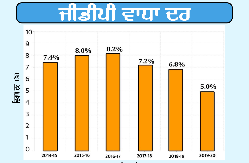 GDP 2020, GDP 2019