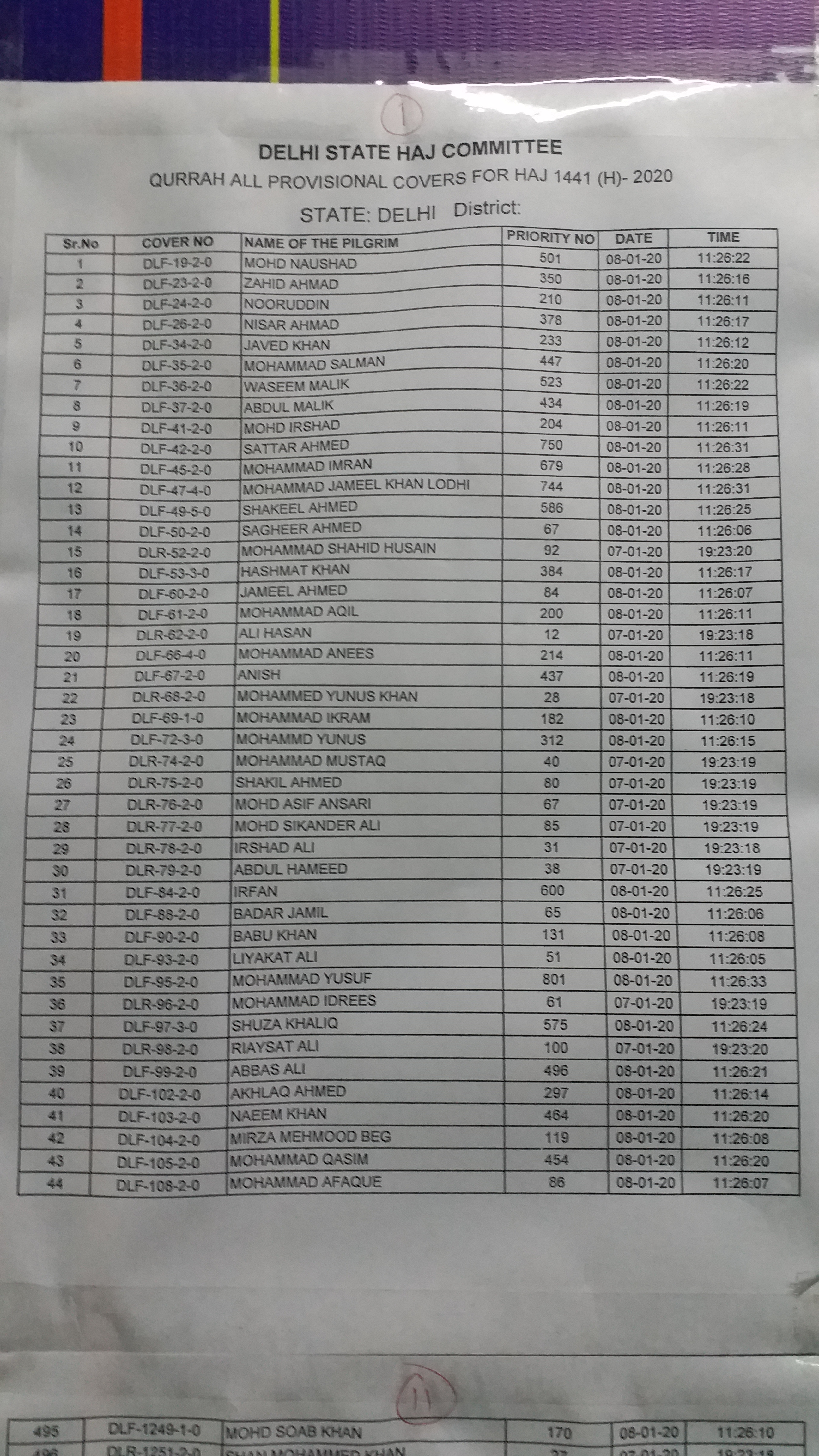 اس میں حج سنہ 2020 میں فریضہ حج کی سرفرازی کے لیے 2129 خوش نصیب درخواست گزار عازمین کے نام منتخب کیے گئے جبکہ 3174 درخواست دہندگان کے نام ویٹنگ فہرست میں شامل کیے گئے۔