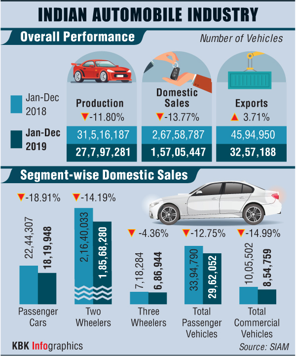 Indian Automobile Industry