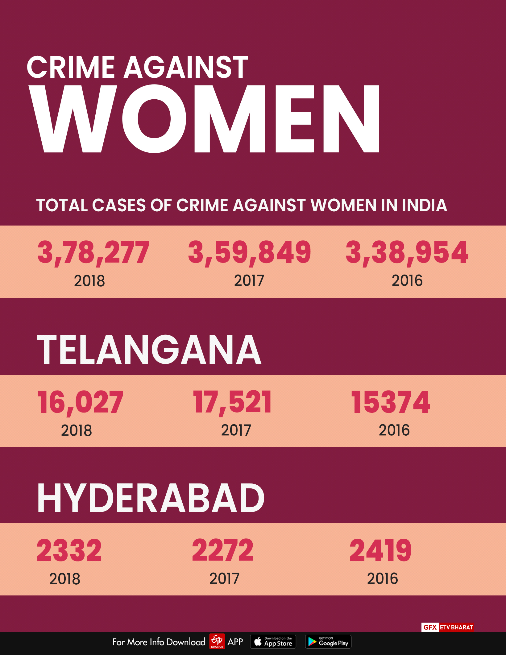 Crime against women