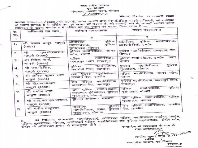 Government of Madhya Pradesh transferred to Police Department