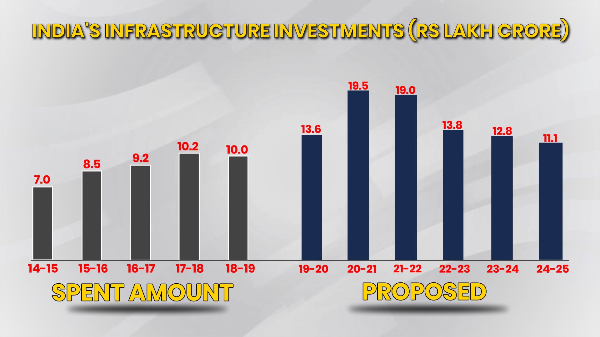 India's infrastructure investments