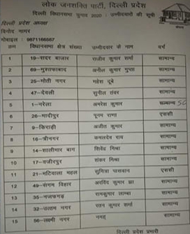 Delhi assembly election 2020 LJP releases first list of candidate