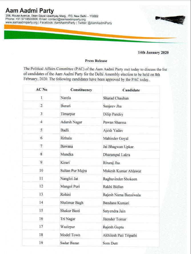 AAP releases the list of candidates for Delhi Elections 2020