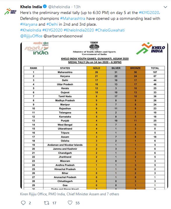 Khelo India Youth Games 2020