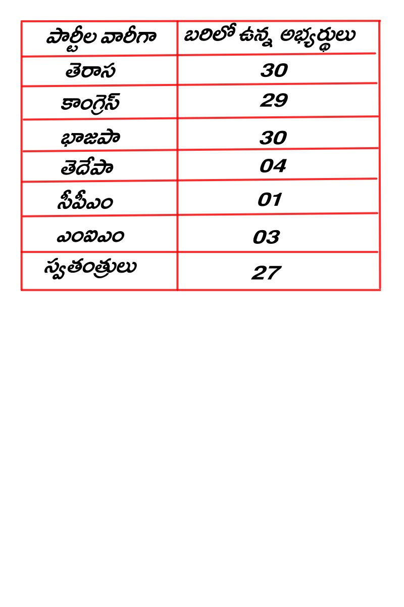 final list of kagajnagar compitients