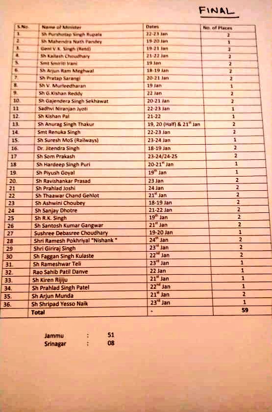 36 Union Ministers to visit Jammu & Kashmir to spread Govt policies