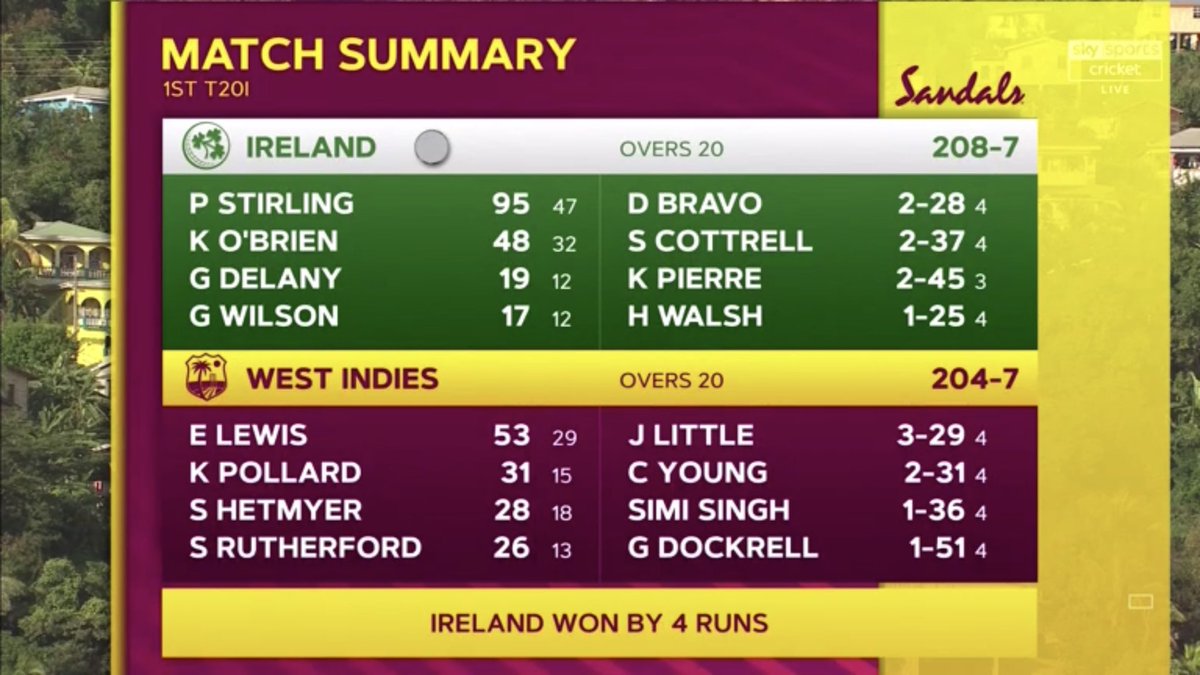 ireland beat westindies