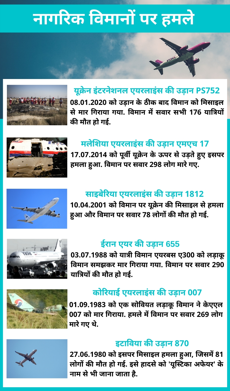 attacks on civilian aircrafts