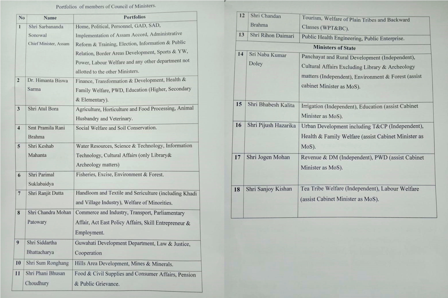 SONOWAL MINISTRY DEPARTMENT ALLOCATION 2020 ASSAM NEWS