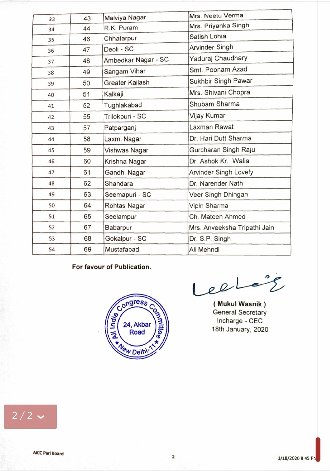 Congress releases first list of candidate for delhi assembly election 2020