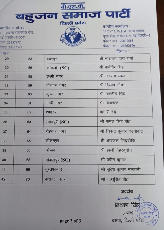 BSP releases first list for Delhi assembly elections