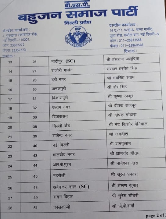 BSP releases first list for Delhi assembly elections