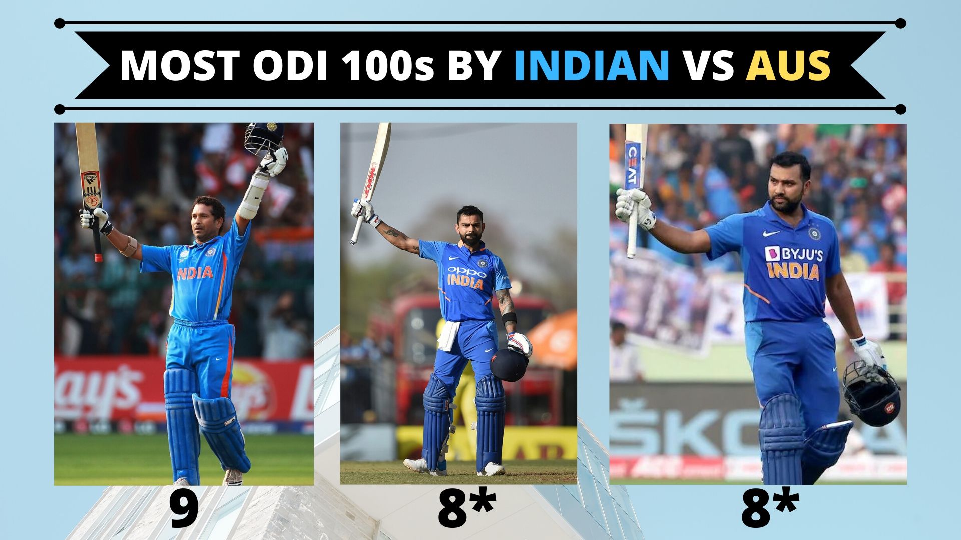 rohit-sharma-becomes-third-fastest-to-9000-runs-in-odis