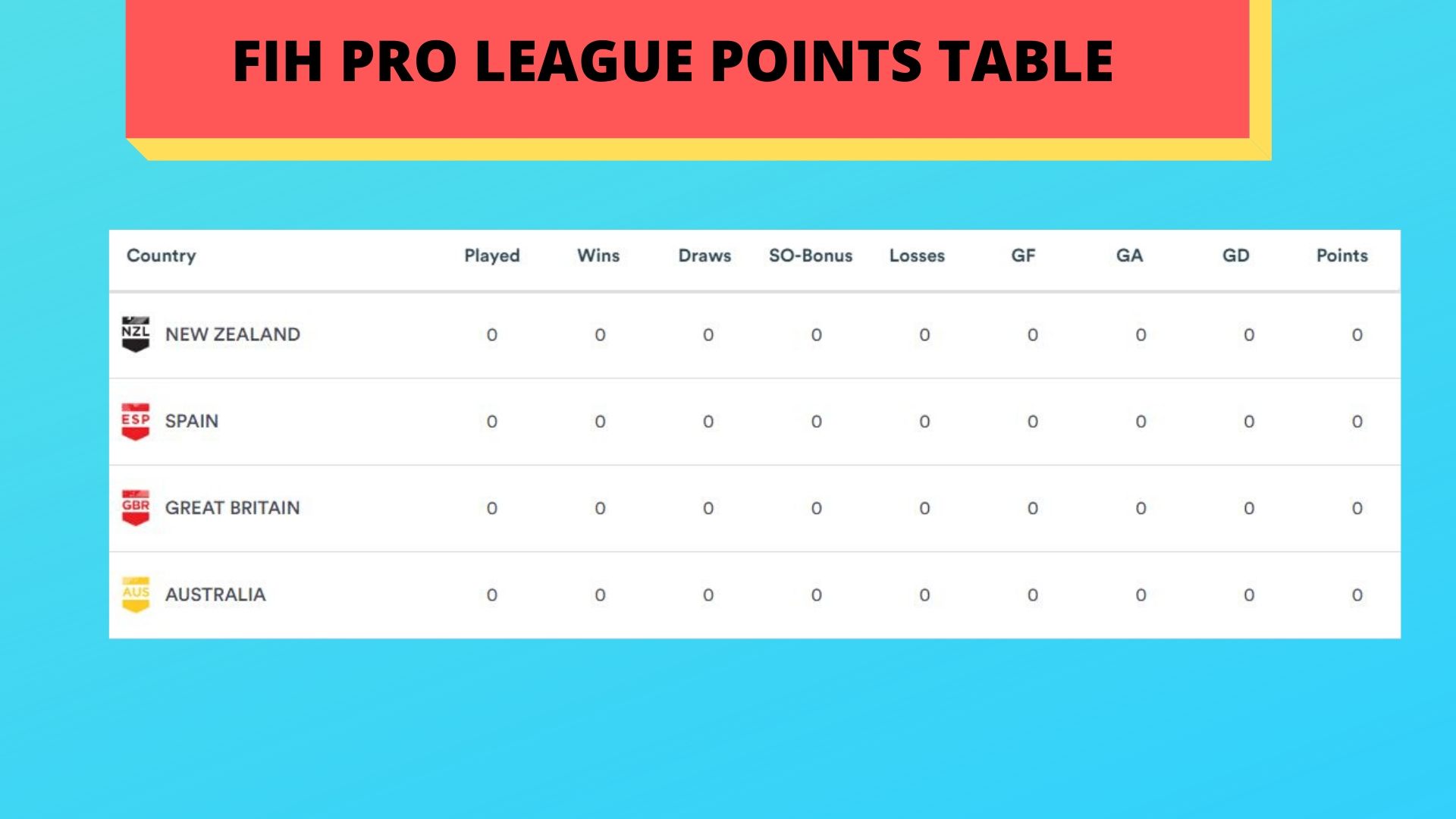 FIH Pro league points table