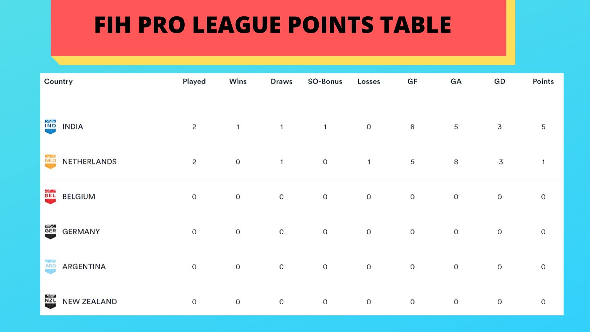 FIH Pro league