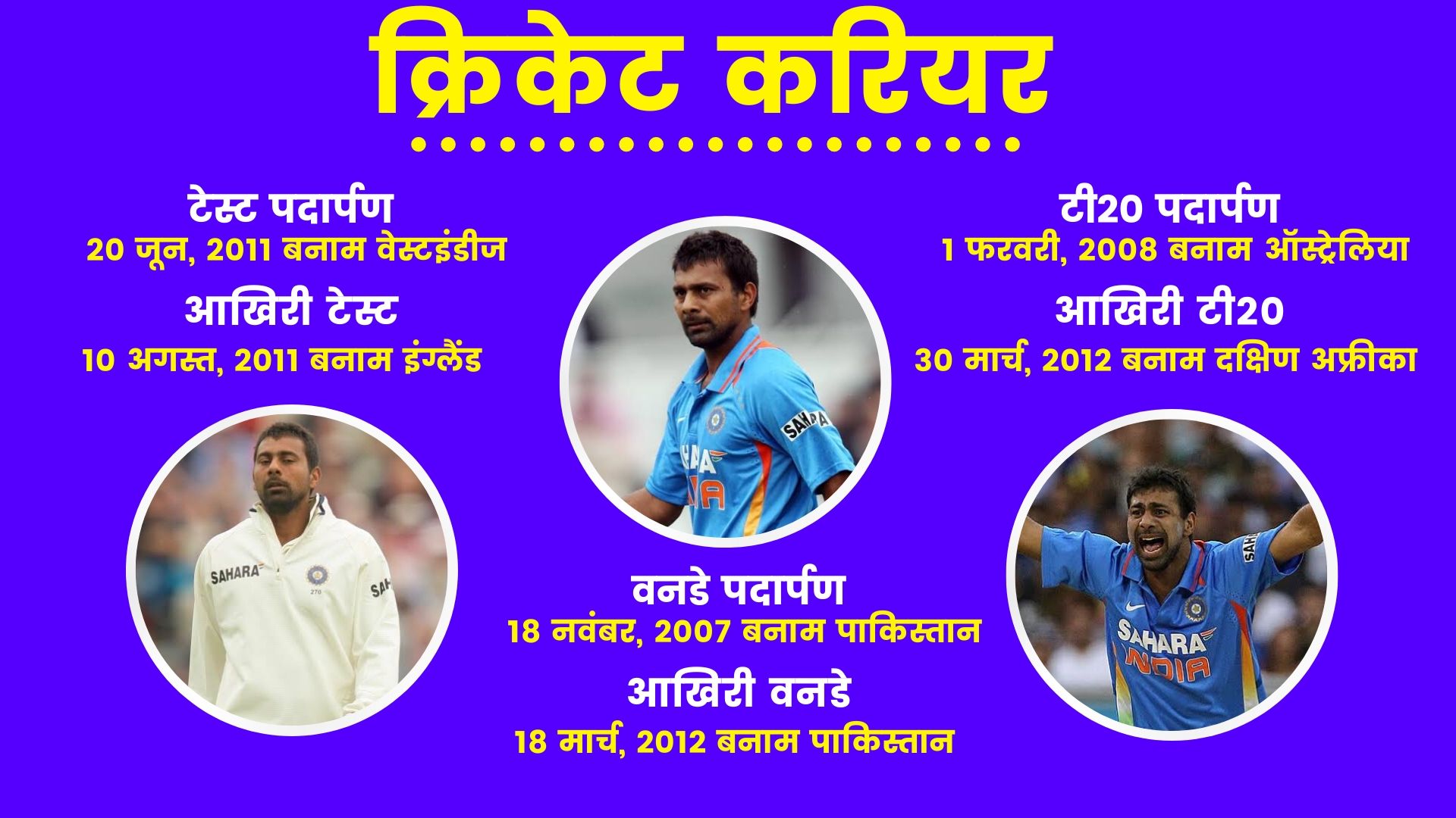 Parveen Kumar's cricket career