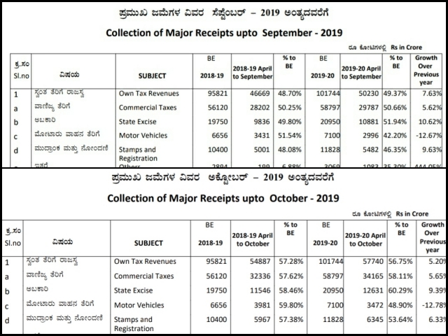 tax collection