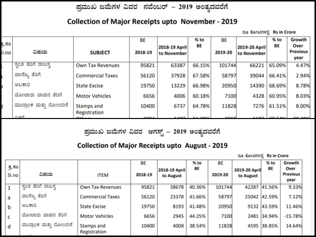 tax collection