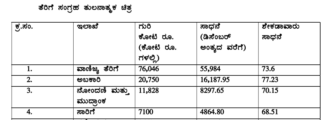 tax collection