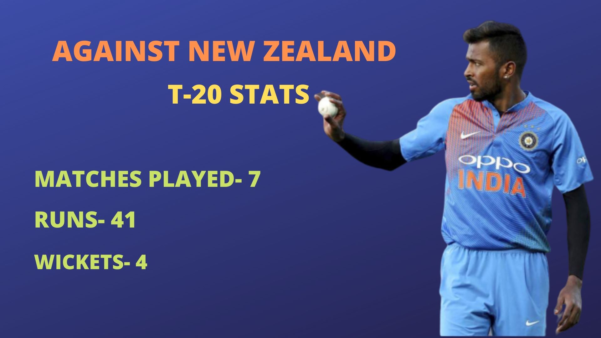 Hardik Pandya, T20 Stats