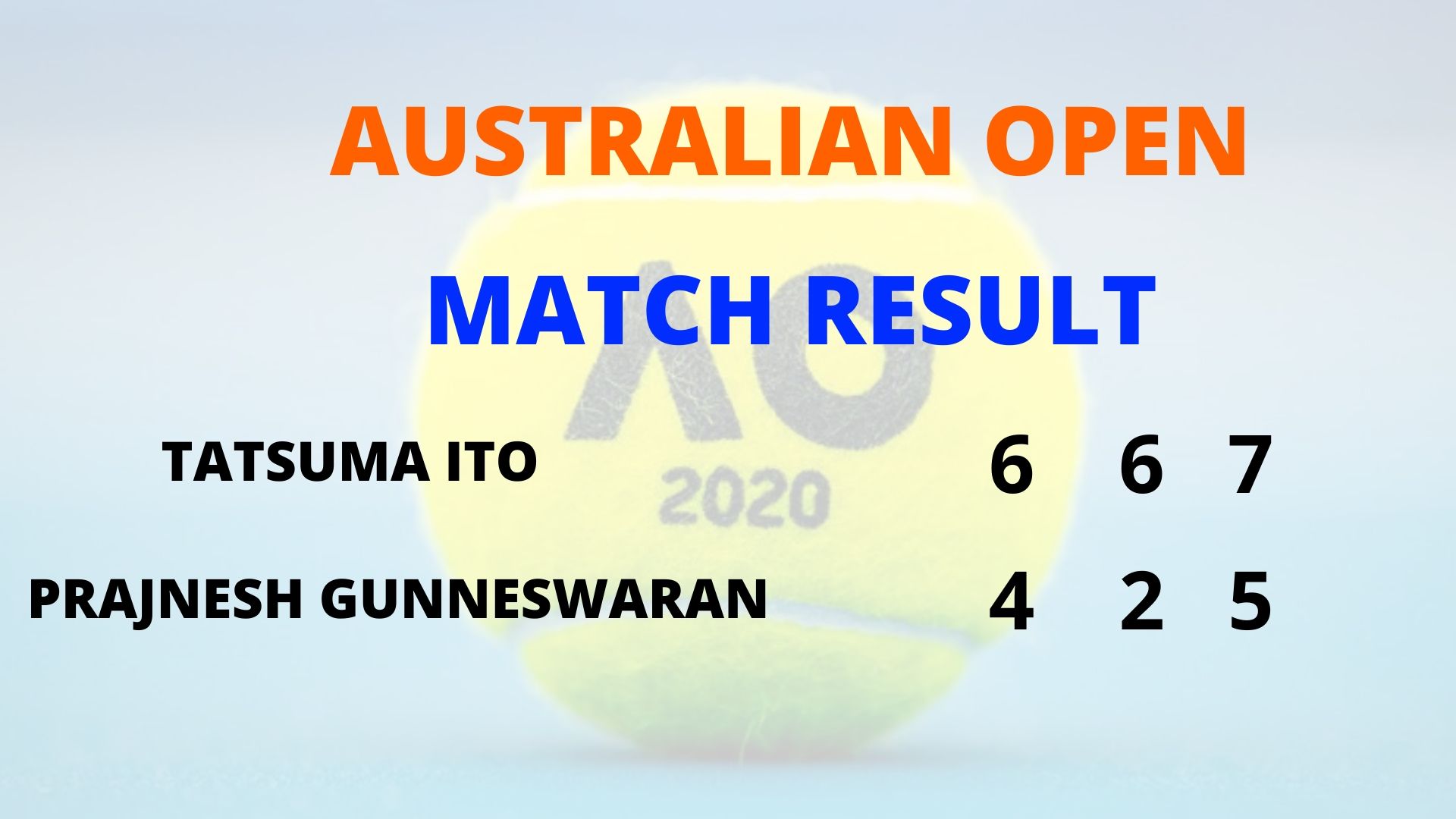 Prajnesh Gunneswaran out of Australian Open after straight-sets loss in first round