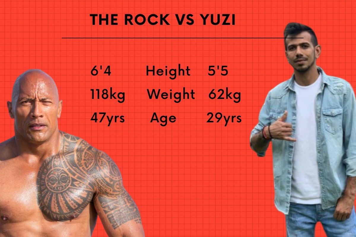 The rock, Yuzi chahal