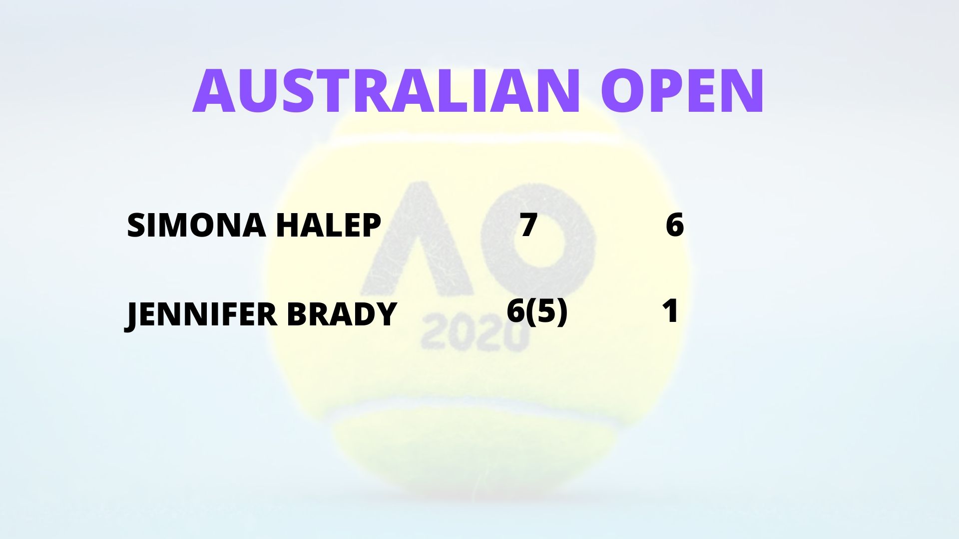 Australian Open, Simona Halep