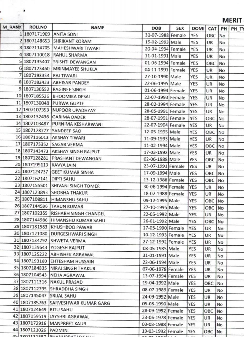 CGPSC 2018 results declared, 6 girls out of top 10