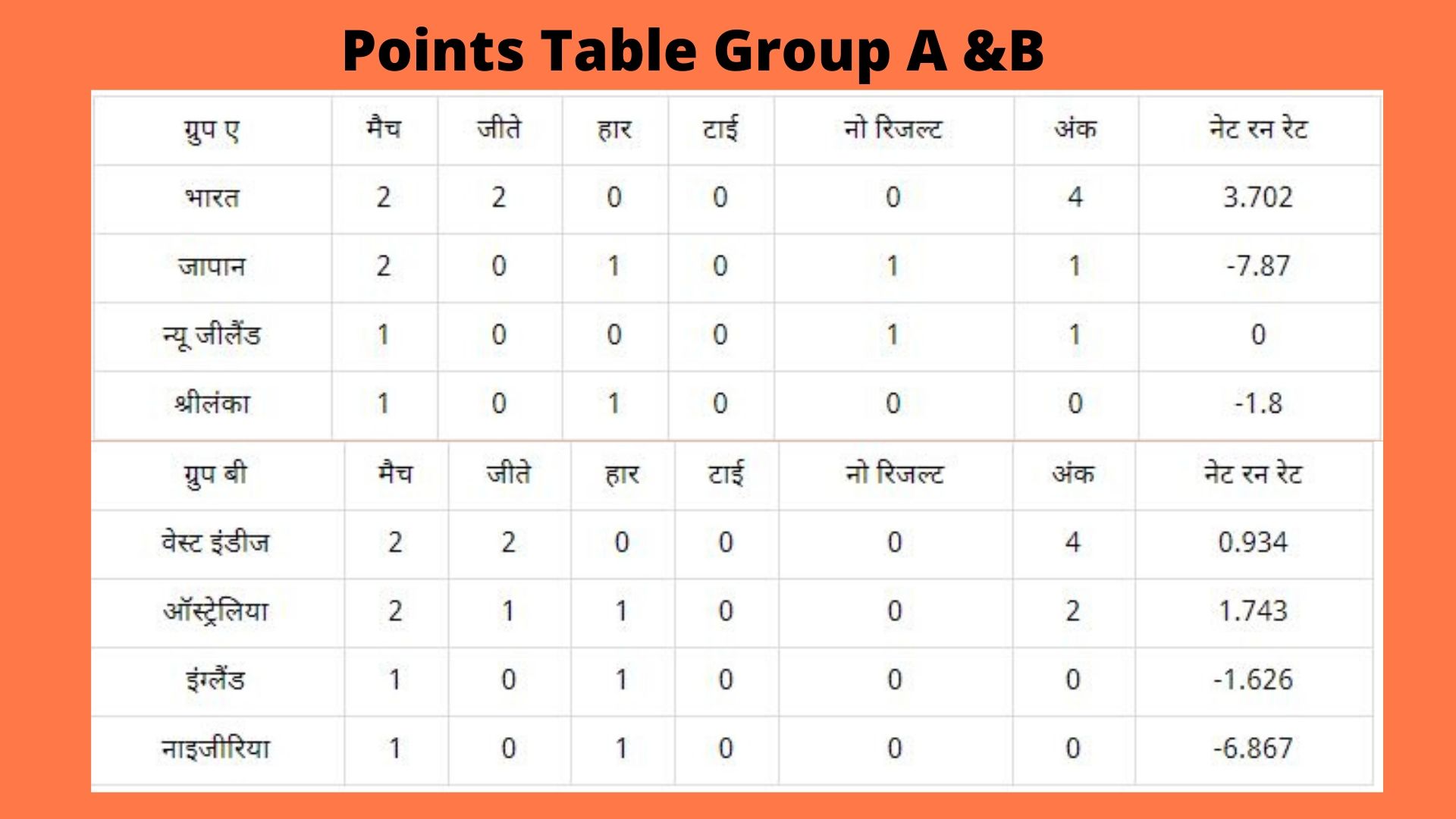 points table