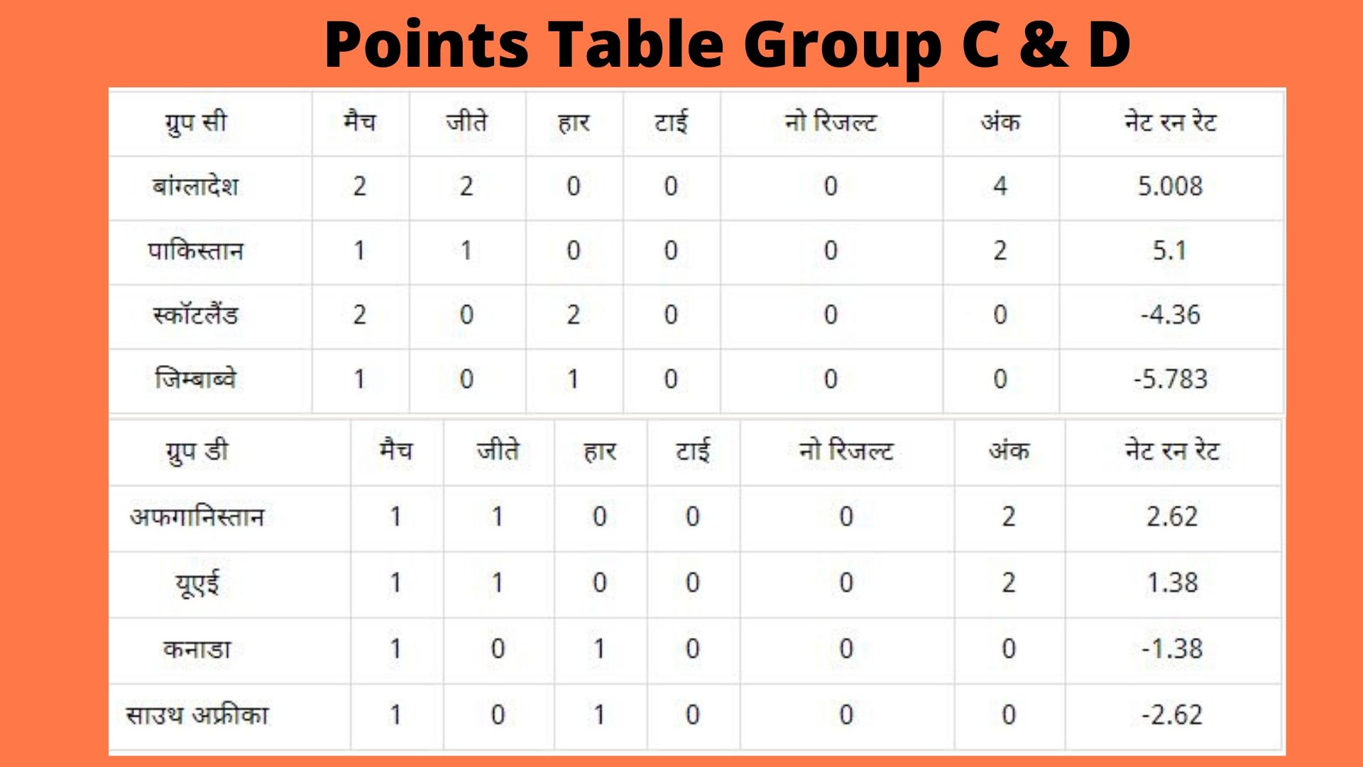 points table