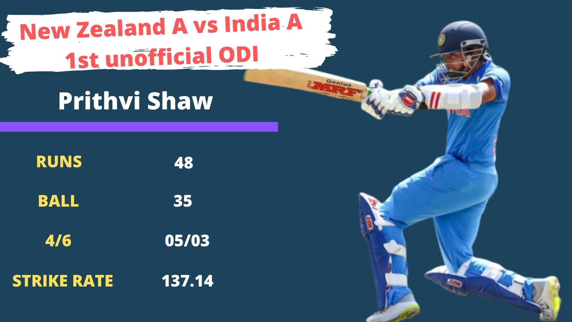 Blackcaps, INDA vs NZ A, Prithvi Shaw