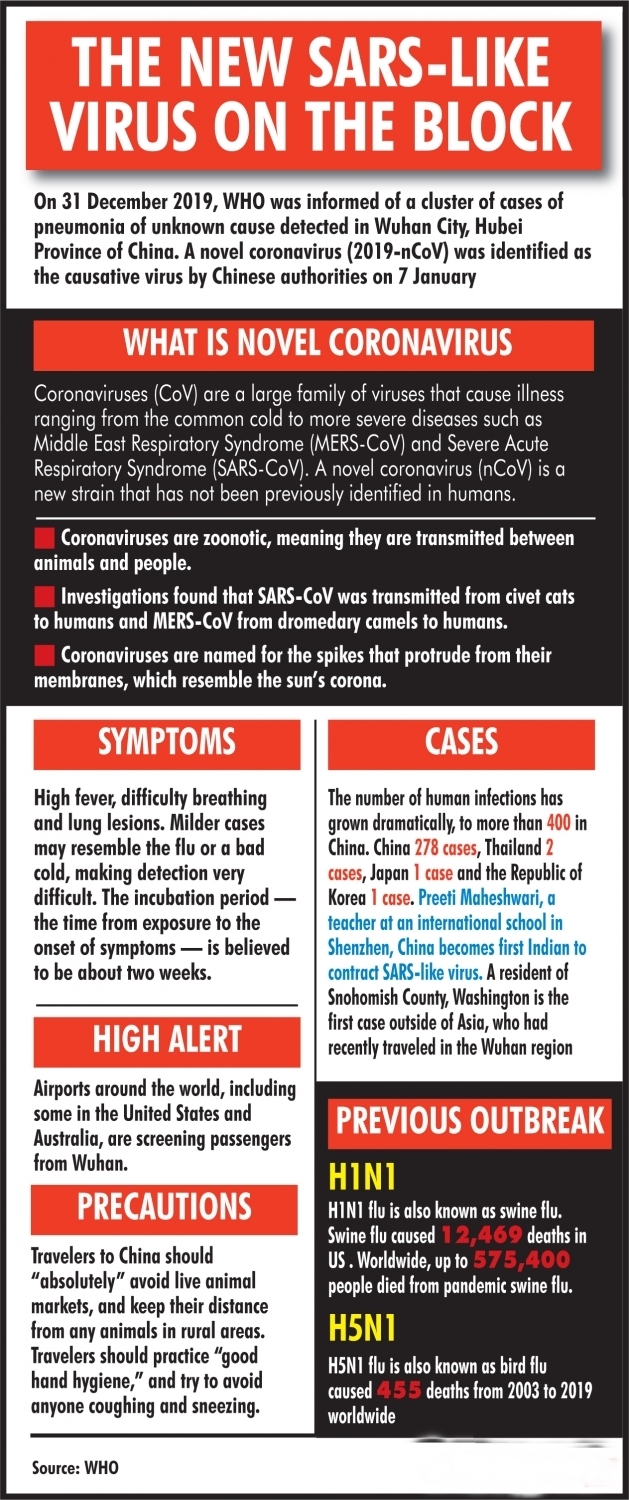 The new SARS-like virus on the block