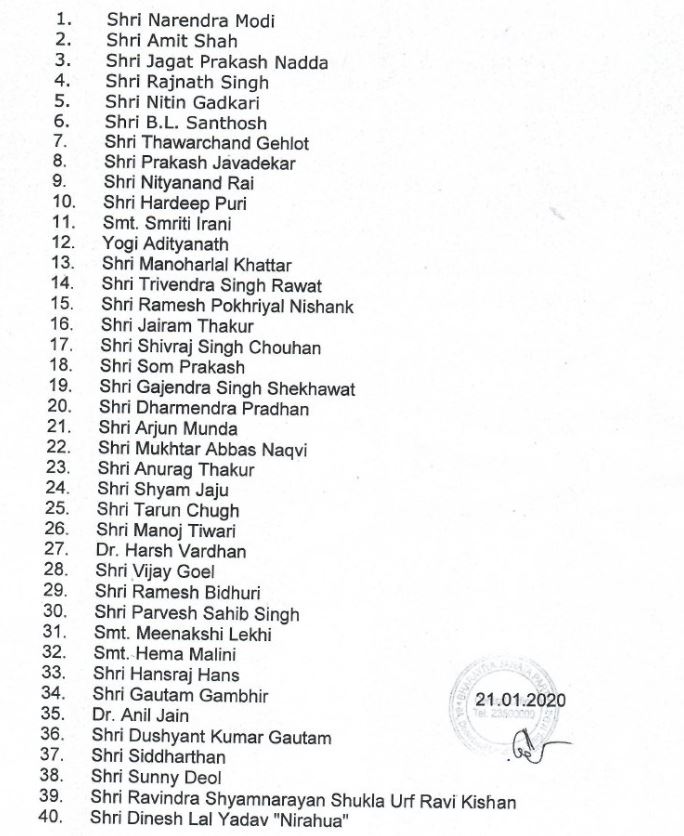 bjp released list of 40 star campaigners for delhi assembly election