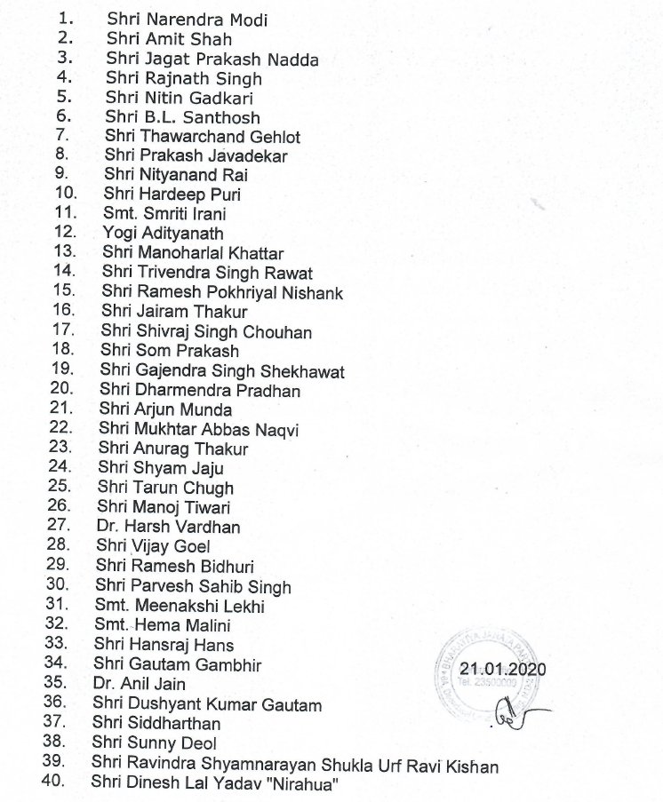 BJP's list of 40 star campaigners released, will campaign from PM Modi to Nirhua