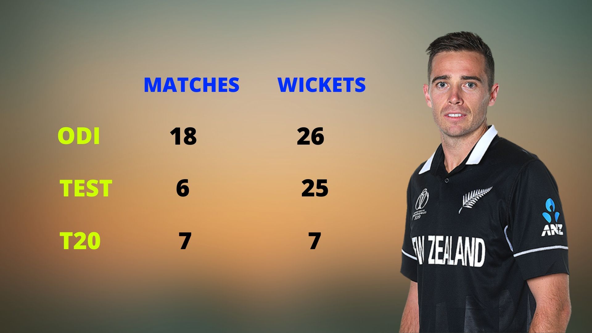 NZvsIND, Tim Southee