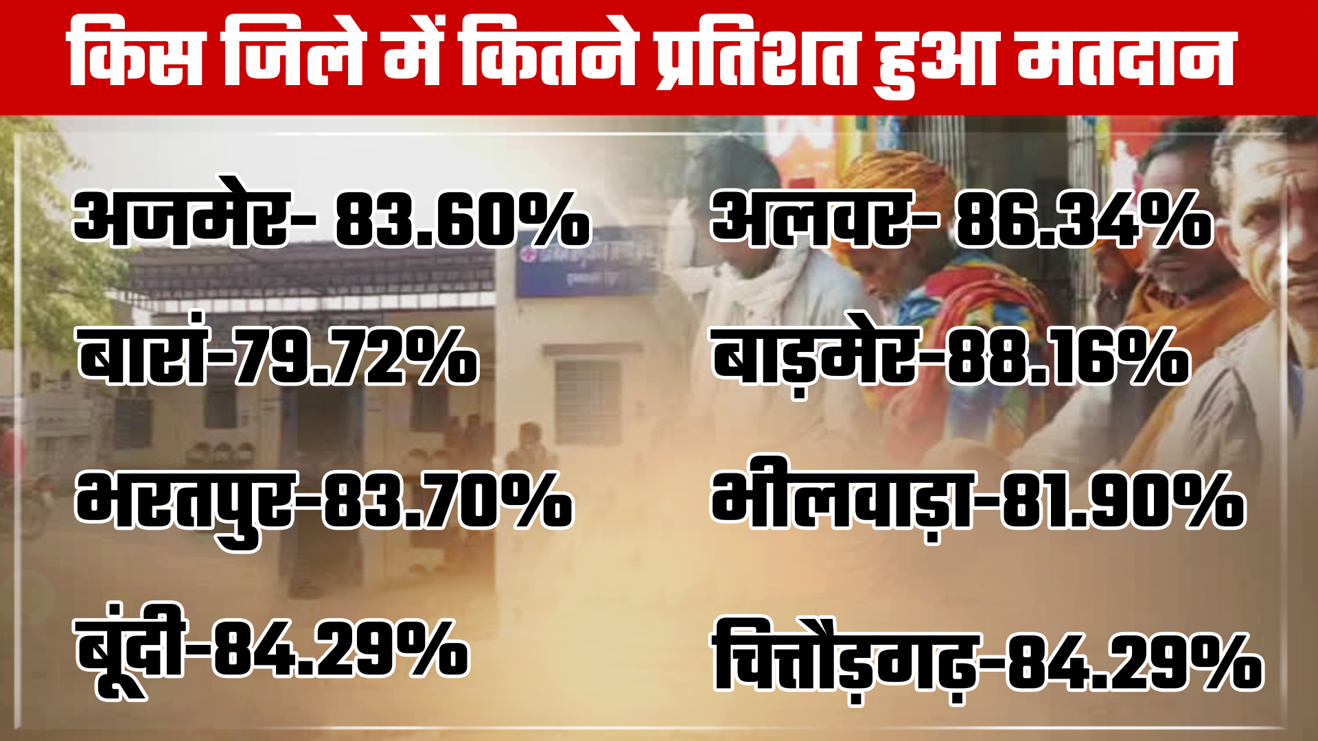 rajasthan news, Panchayat election 2020